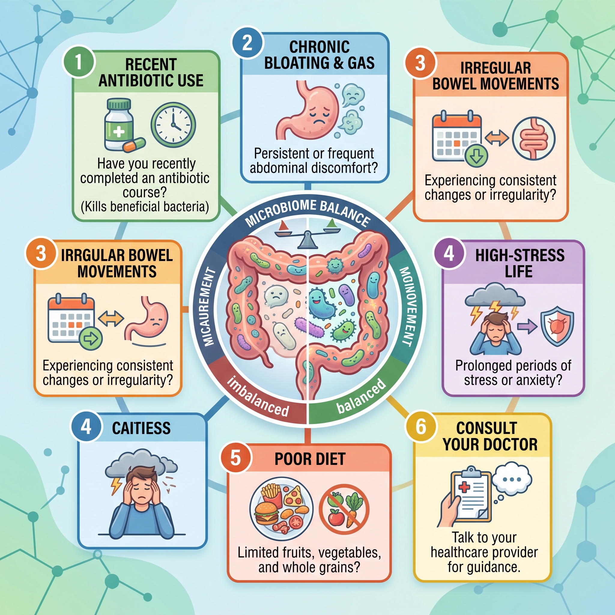 Probiotic Supplement