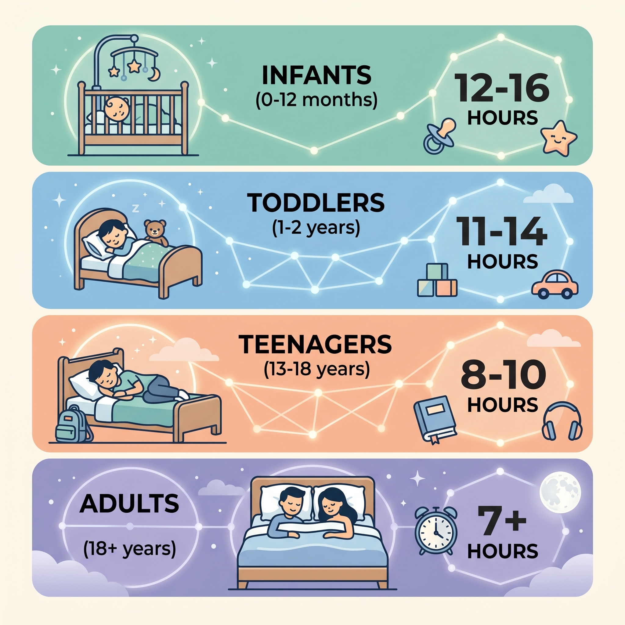 Sleep Needs
