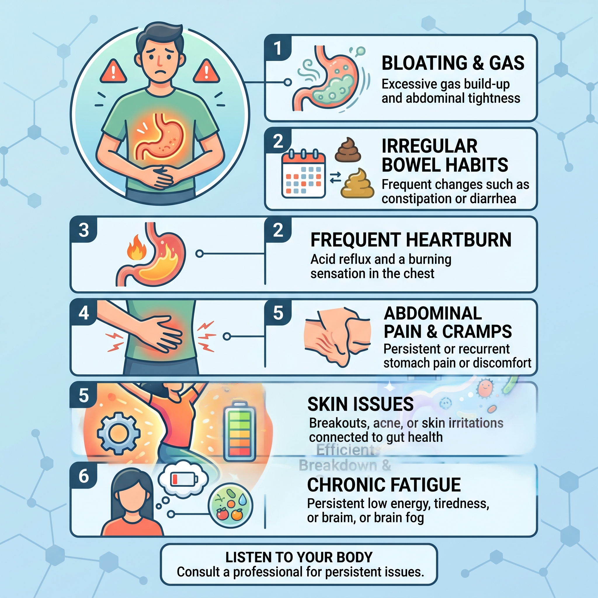Signs of Digestion